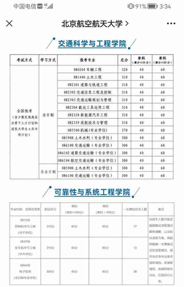 2023年北航各学院复试通知，看看你报考专业的分数线吧！