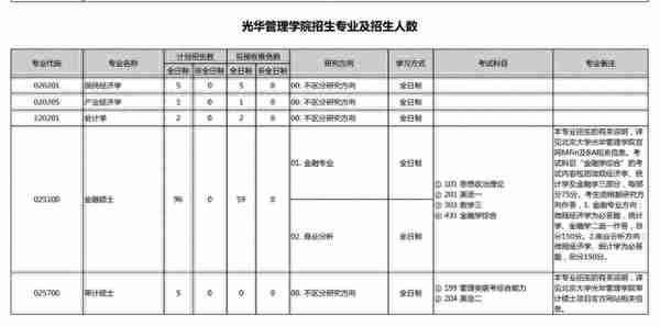 清北复交人，国内顶级院校金融专业复试线公布，分数一个比一个高