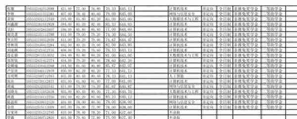 中南大学2022研究生拟录取名单（二），湘雅医学院招生多吗