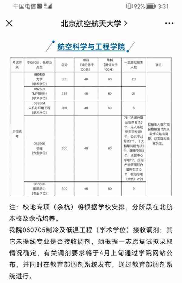 2023年北航各学院复试通知，看看你报考专业的分数线吧！