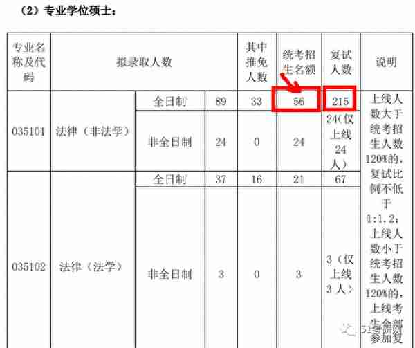 扎心！10:1刷人，让300多人进复试却只录28人，270多人成“陪跑”