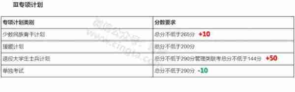 来了！普遍上涨，武大、北大等20所知名高校公布2019年考研复试线