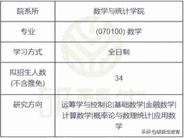 中南大学数学专业24考研分析：考试科目、参考书、录取分数等