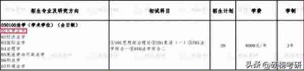 【院校专业分析】首都经济贸易大学 法学