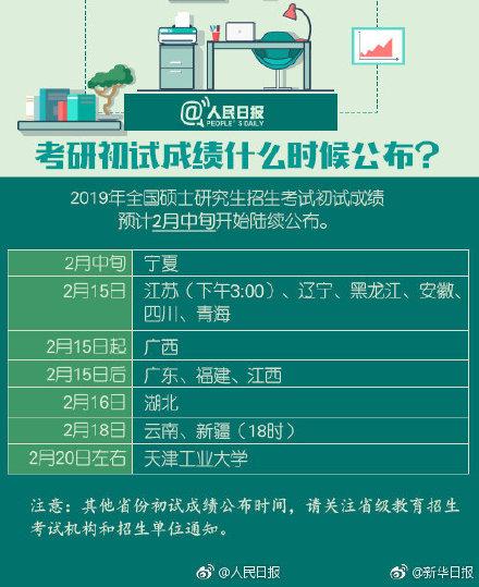 考研初试成绩即将公布 2019考研复试时间表，请收好！