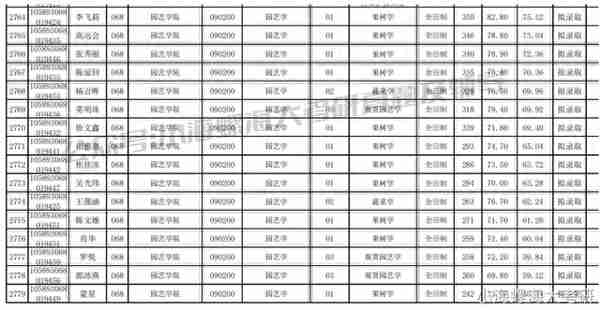 海南大学考研【园艺学315&414】2024报考指南&课程资料