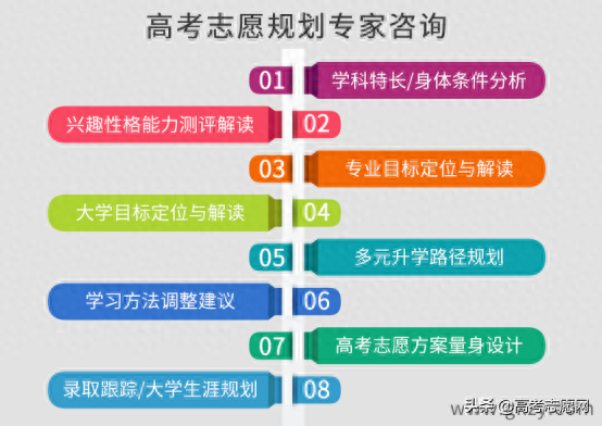 哈尔滨工程大学分析解读与志愿报考建议