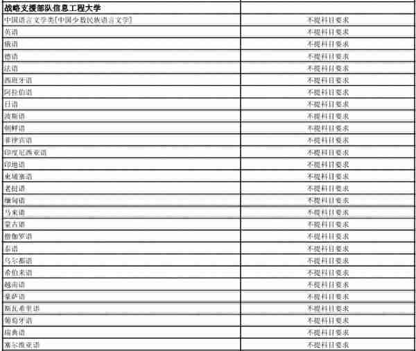 全网最全！想考军校的一定要看！选科要求，录取分数线全都有了