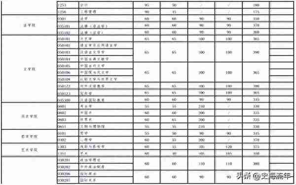 2023报考武大研究生，取得406分能笃定复试?近年来考研大数据分析