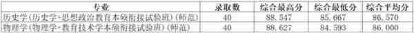 2022年浙江省属三位一体录取、师资+基层卫生定向招生录取汇总