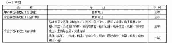 苏州大学法律硕士拟录取情况、分数线、学制学费等情况分析