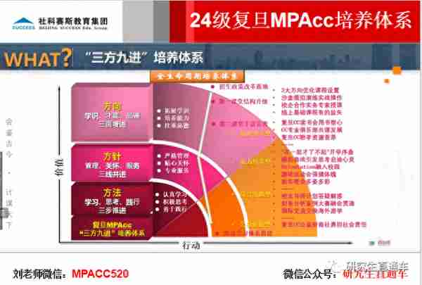 2024级复旦大学会计专硕MPAcc面试准备攻略（附资料包下载）