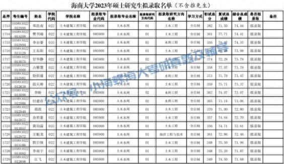 2024海南大学土木工程841报考指南 | 我要考海大土木工程