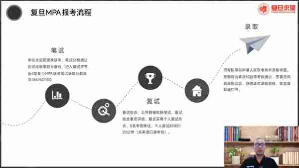 复旦MPA-公共管理硕士报考指南，项目优势、专业方向、复试情况