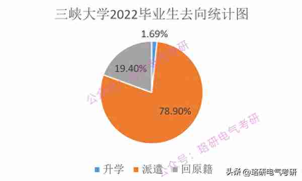 学科评估B-、23年招生人数500+的这所优质电力院校不容错过！