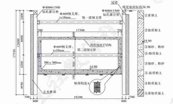 2022一级建造师市政公用工程管理与实务案例突破手册附答案