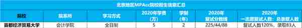 MPAcc择校指南，原来这5所非985、211院校并不差