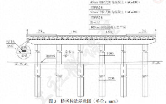 2022一级建造师市政公用工程管理与实务案例突破手册附答案