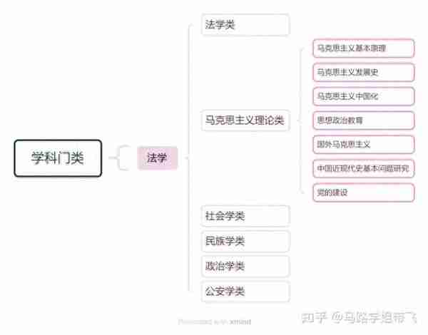 这个“卷”了但没完全“卷”的考研专业，还不快来看？