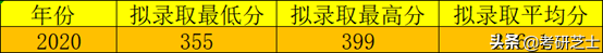 华南师范大学学科教学思政（333+901）考研经验及考情分析