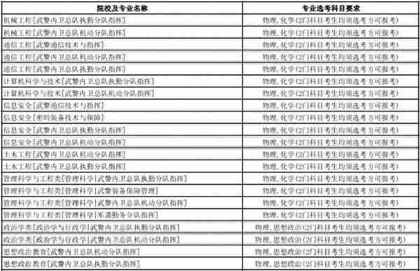 全网最全！想考军校的一定要看！选科要求，录取分数线全都有了