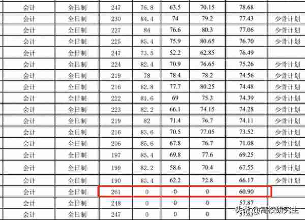 四川大学材料工程初试第三412分考生复试仅31分，怎么回事？