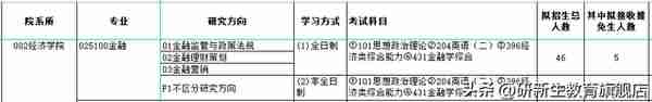 河北大学金融专硕考研分析、报录比、分数线、参考书、备考经验