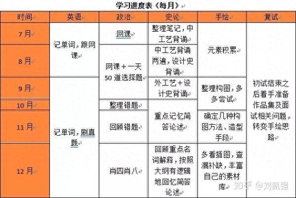 初试榜眼、手绘129分、鲁美一姐、直通清华？