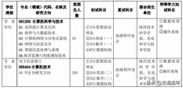 温馨提示：这10所高校考研排名已经发布，有你的大学吗？请速查