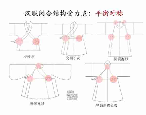 浅议汉代服饰文化之特征