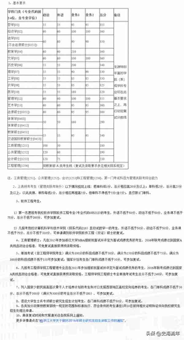 浙江大学2023考研成绩发布，数学出现了满分，复试分数线分析