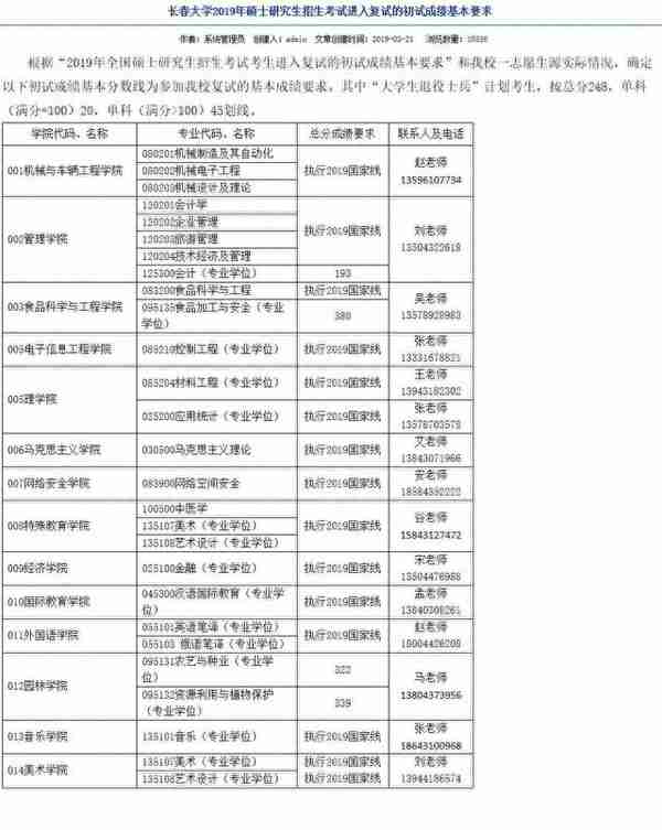 2019-2021长春大学考研分数线汇总表