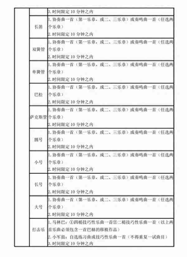 中国音乐学院开始复试：复试成绩即为校考成绩，这些错误千万别犯