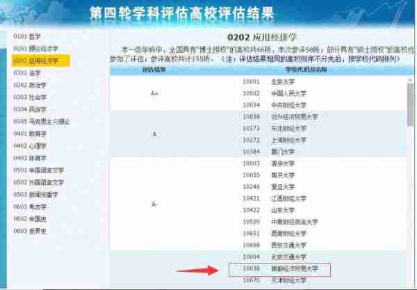 19首都经济贸易大学经济学考研择校，参考书，报录比汇总