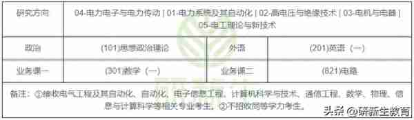 长沙理工大学电气工程24考研分析：考试科目、参考书、录取线等