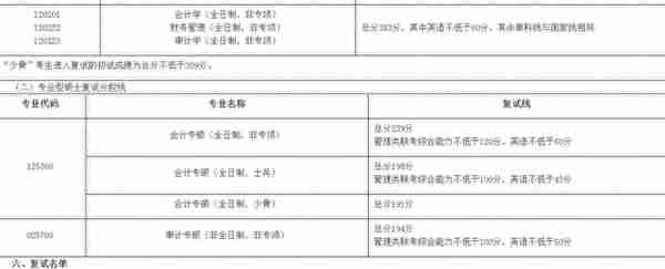 2022中南财经政法大学研究生复试院线已出，哲学真是卷麻了