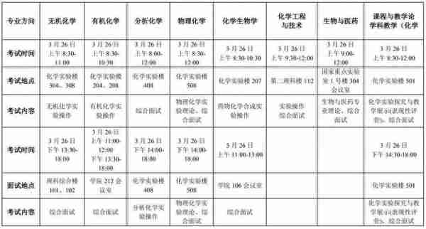 广西师大学科教学（化学）2024考研招生及往年复试录取分析