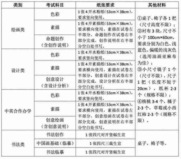 天津美术学院发布2022年线上复试考生须知及操作说明