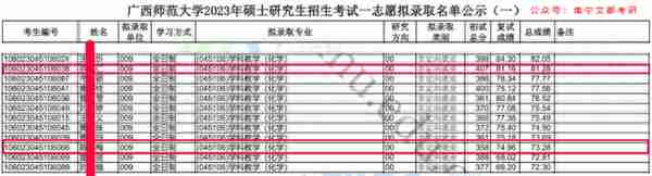 广西师大学科教学（化学）2024考研招生及往年复试录取分析