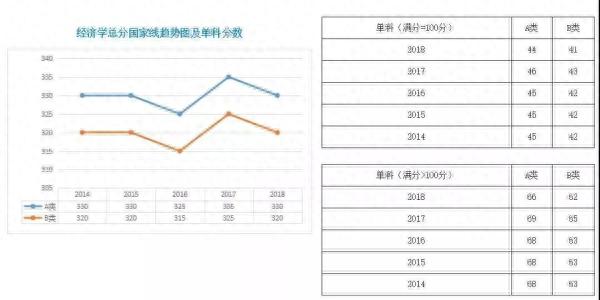 历年国家线及复试时间表，建议收藏