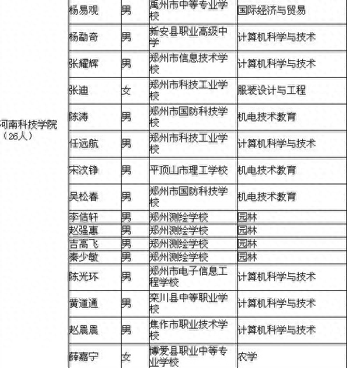 河南167名拟录取保送生名单公示：清华21人，北大13人