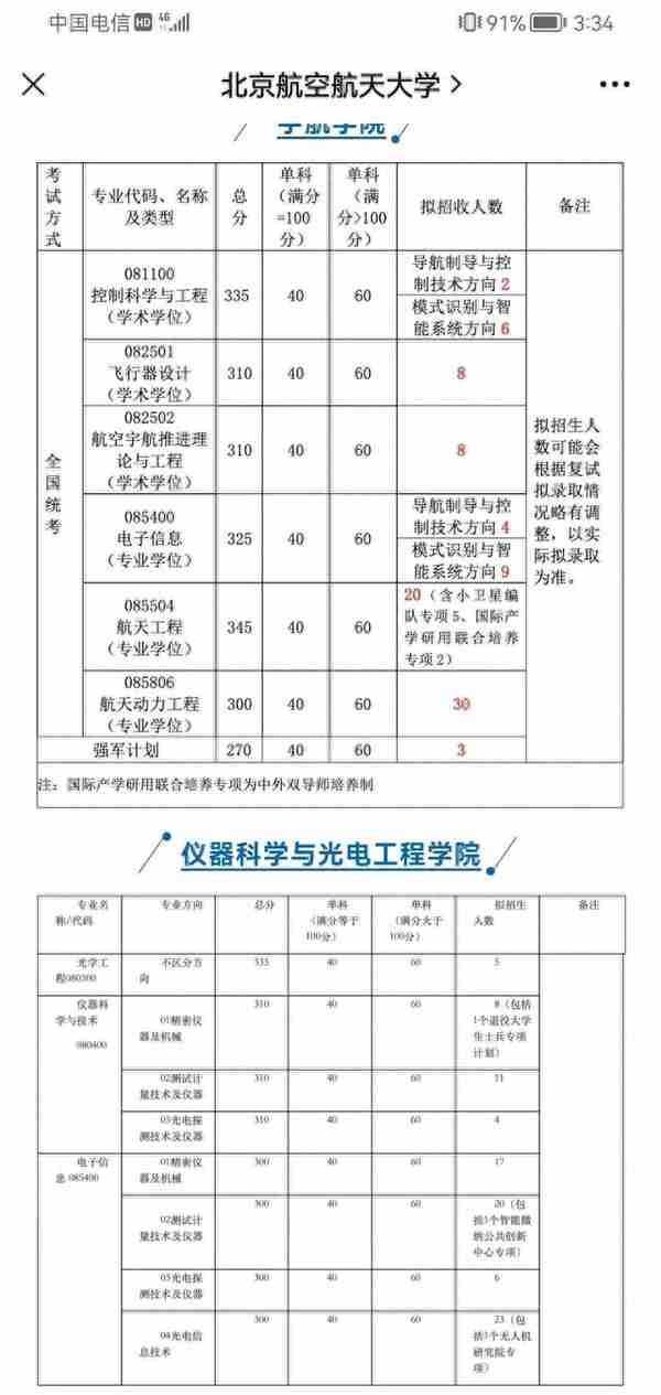 2023年北航各学院复试通知，看看你报考专业的分数线吧！