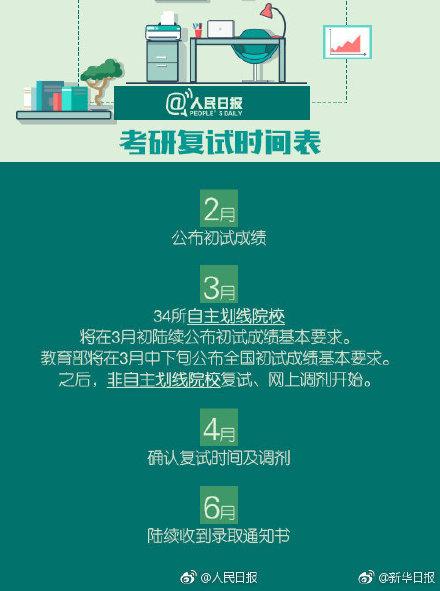 考研初试成绩即将公布 2019考研复试时间表，请收好！