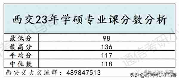 这所C9考数二英二！但409分被刷，387分直接放弃复试！