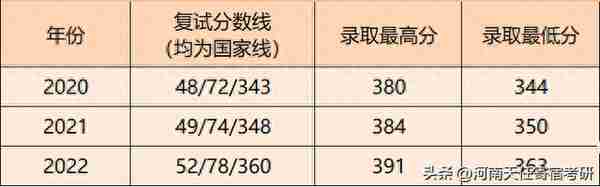 考研院校：温州大学，温州大学考研分析