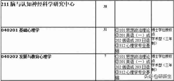 心理学择校｜辽宁师范大学招生情况、参考书目、分数线和录取数据