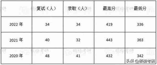 【院校专业分析】首都经济贸易大学 法学