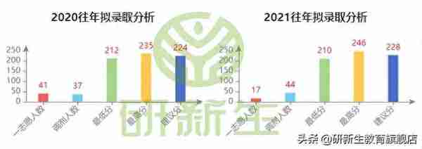 23择校指南｜浙江工商大学会计专硕考研考情分析