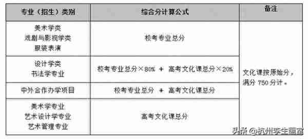 美术生捡漏机会来了！鲁迅美术学院即将迎来一大波弃考？