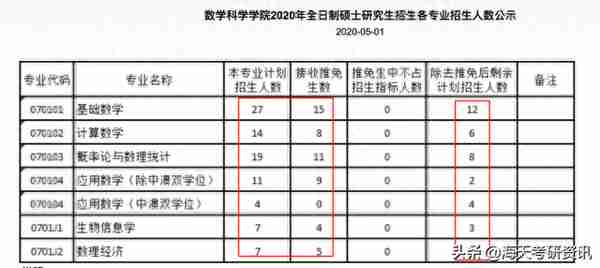 招多少复试多少！「等额复试」有多香？吐血整理